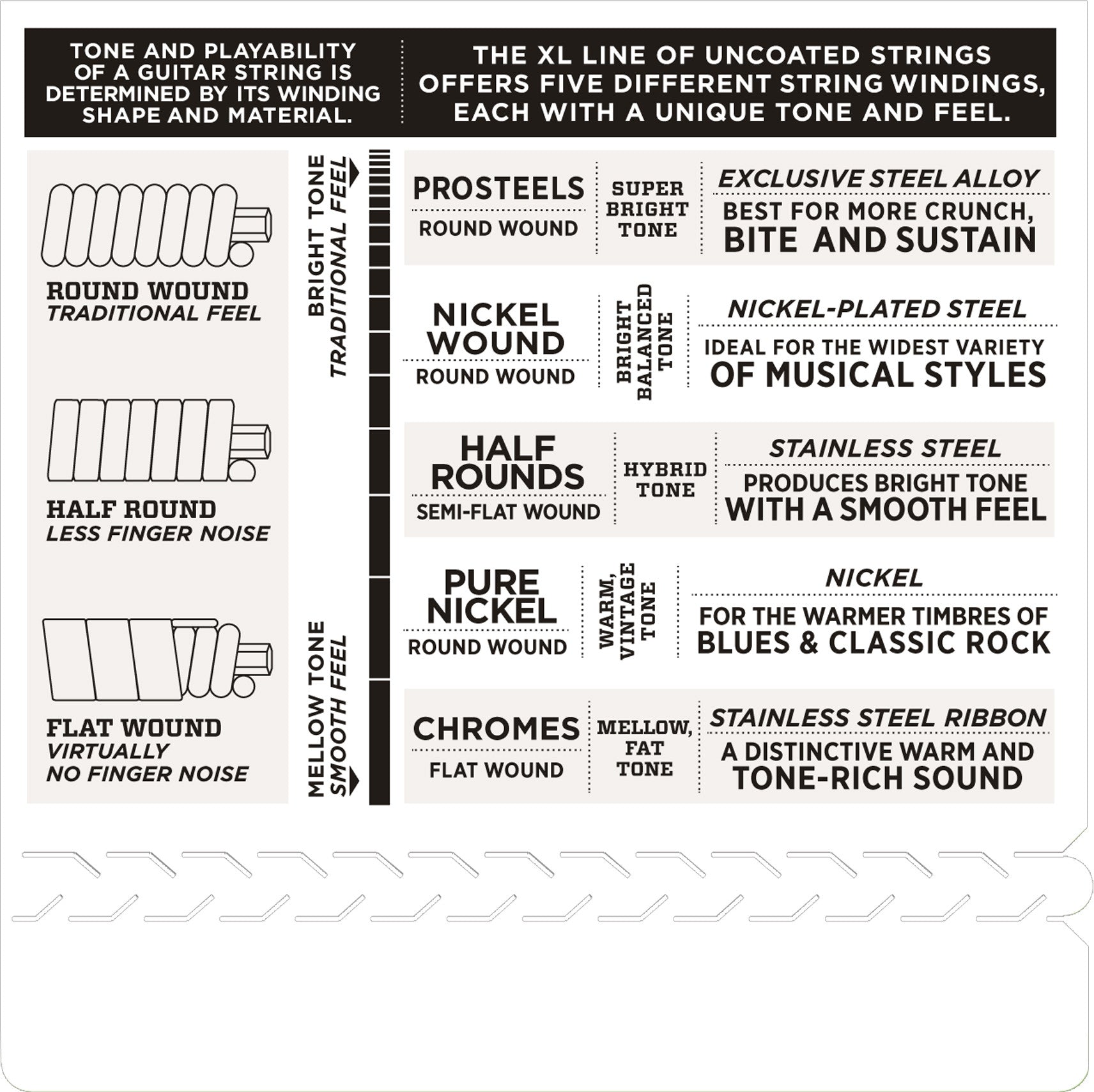 D'Addario EXL110-7 10-59 - Regent Sounds
