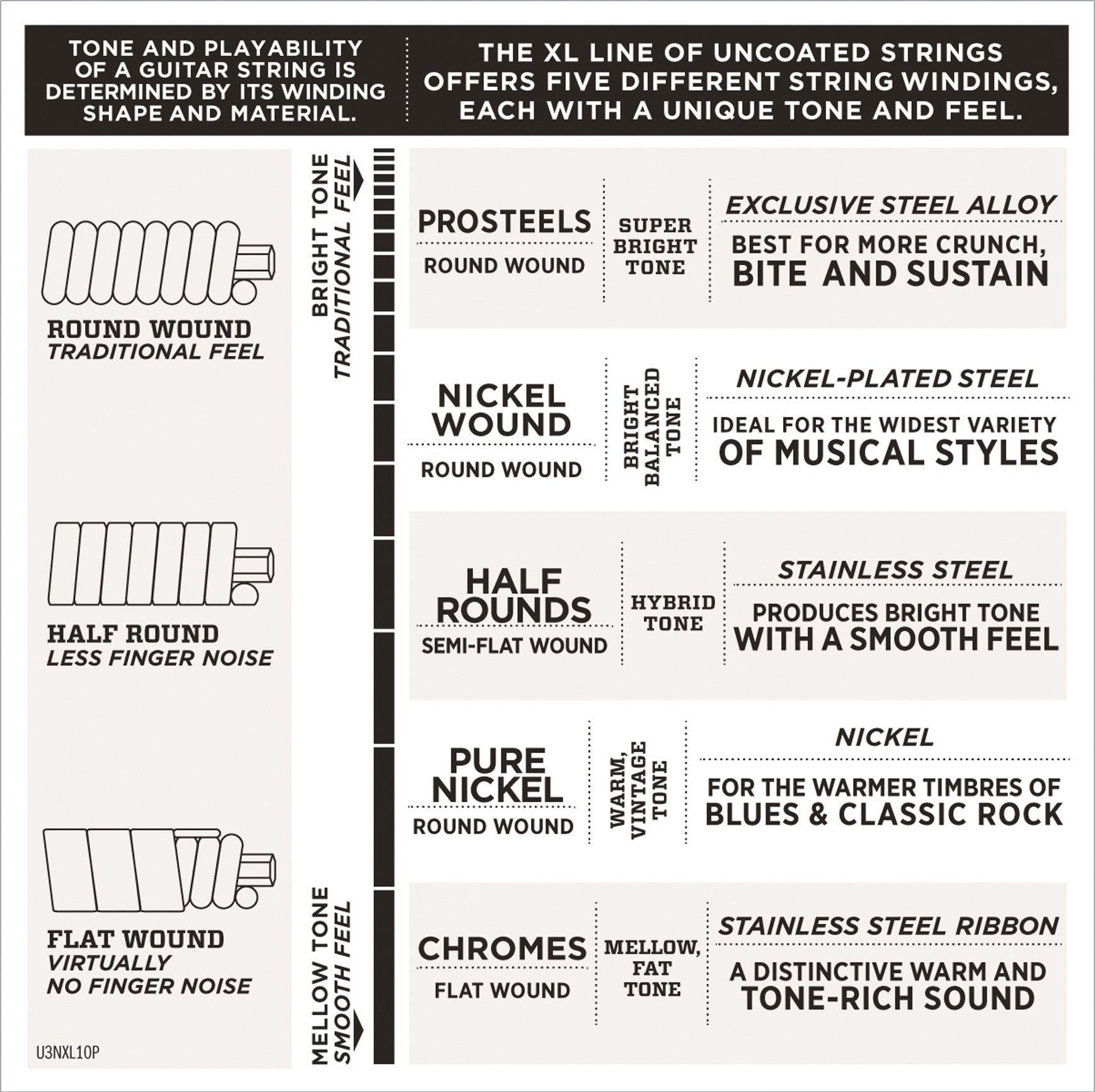 D'Addario EXL156 Nickel Wound Bass Fender VI 24-84 - Regent Sounds